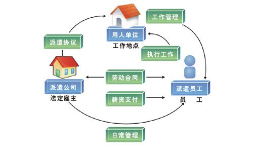 勞務派遣全解析 深度咨詢助力企業管理與風險防范